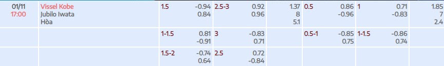 Tỷ lệ kèo J1 League Vissel Kobe vs Jubilo