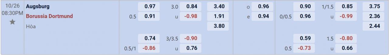 Tỉ lệ kèo Augsburg vs Dortmund