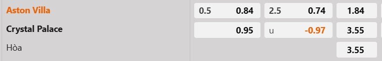 Tỷ lệ kèo Aston Villa vs Crystal Palace