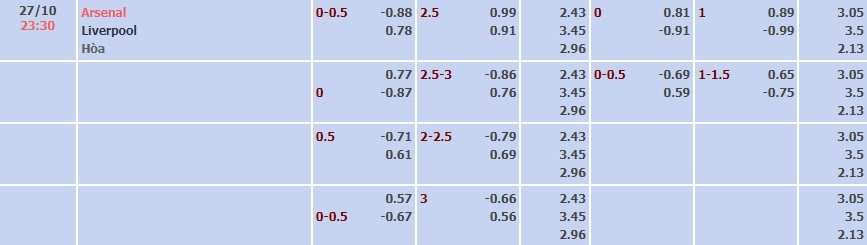 Tỷ lệ kèo Premier League Arsenal vs Liverpool