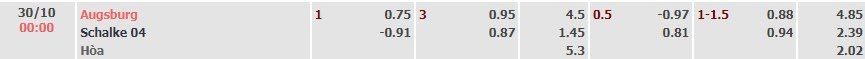 Tỷ lệ kèo Bundesliga 2 Augsburg vs Schalke