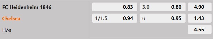Tỷ lệ kèo Heidenheim vs Chelsea
