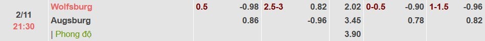 Tỉ lệ kèo Wolfsburg vs Augsburg