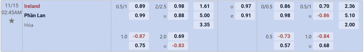 Tỉ lệ kèo Ireland vs Phần Lan