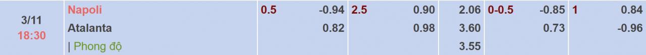 Tỉ lệ kèo Napoli vs Atalanta