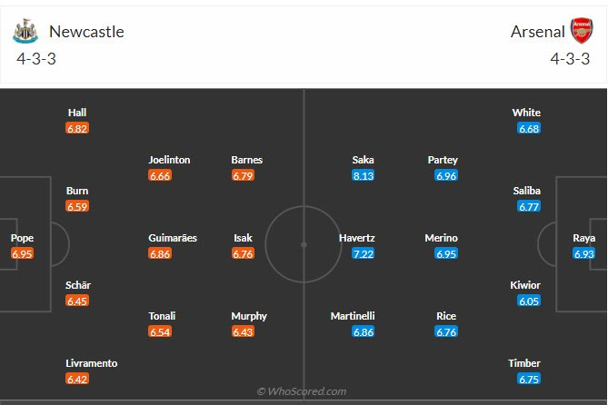 Đội hình dự kiến Newcastle vs Arsenal