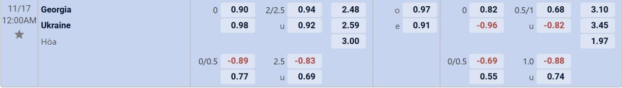Tỉ lệ kèo Georgia vs Ukraine