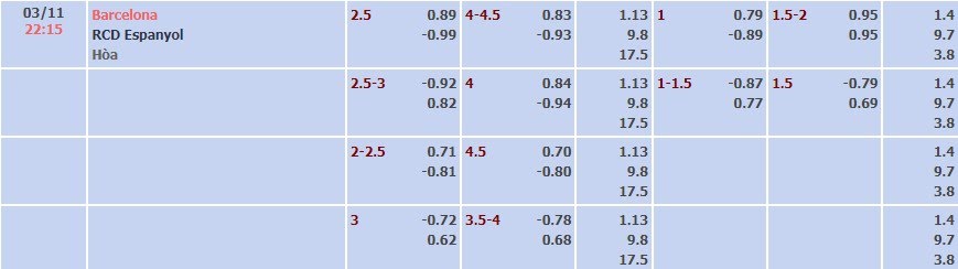 Tỷ lệ kèo La Liga Barcelona vs Espanyol