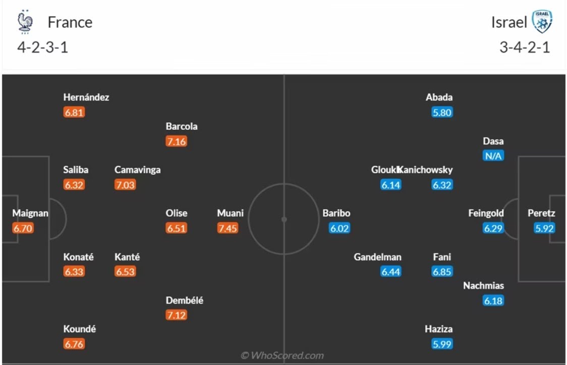 đội hình Pháp vs Israel