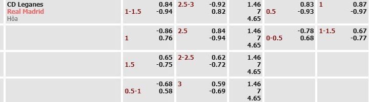 Soi Kèo Leganes vs Real Madrid, 00h30 ngày 25/11 La Liga