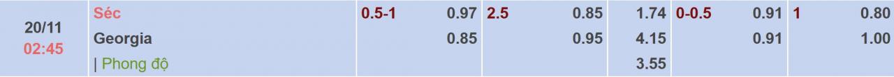 Tỉ lệ kèo Séc vs Georgia
