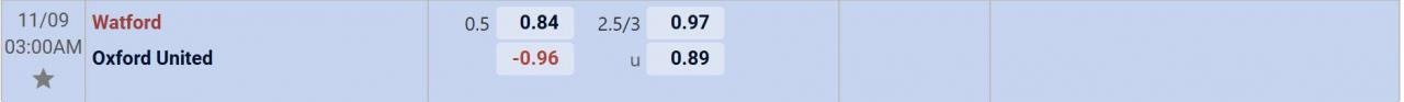 Tỉ lệ kèo Watford vs Oxford