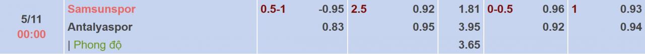 Tỉ lệ kèo Samsunspor vs Antalyaspor