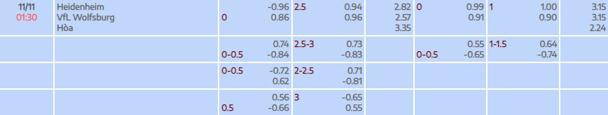 Tỷ lệ kèo Bundesliga Heidenheim vs Wolfsburg