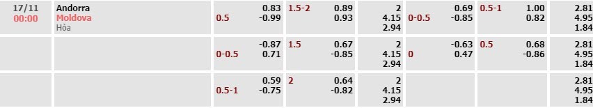 Tỷ lệ kèo UEFA Nations League Andorra vs Moldova