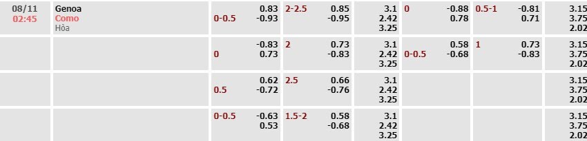 Tỷ lệ kèo Serie A Genoa vs Como