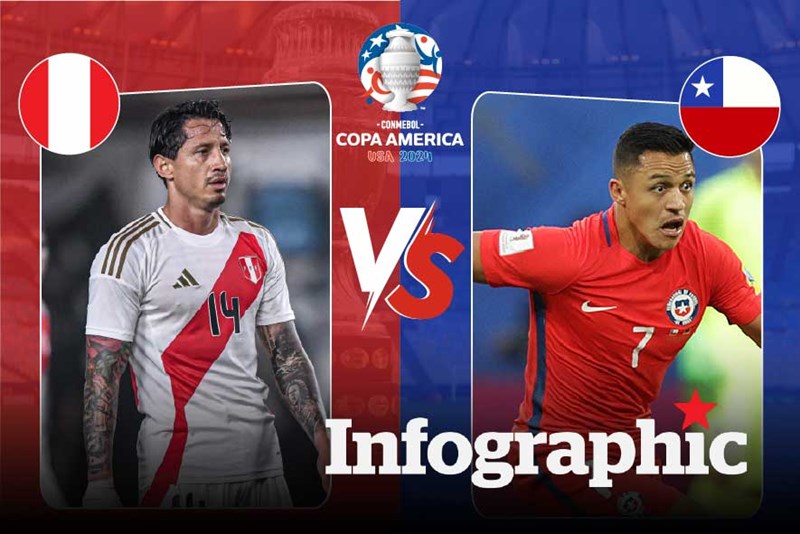 Dự đoán kết quả Peru vs Chile Copa America 2024: Lão tướng so tài