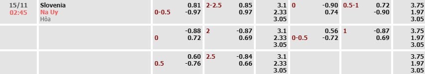 Tỷ lệ kèo UEFA Nations League Slovenia vs Na Uy