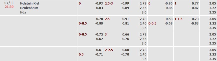 Tỷ lệ kèo Bundesliga Kiel vs Heidenheim