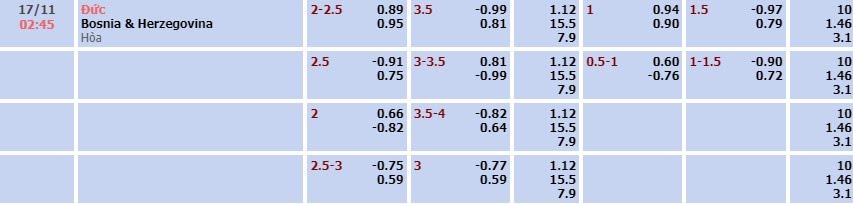 Tỷ lệ kèo UEFA Nations League Đức vs Bosnia & Herzegovina