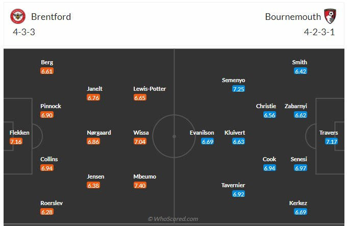 Đội hình dự kiến Brentford vs Bournemouth