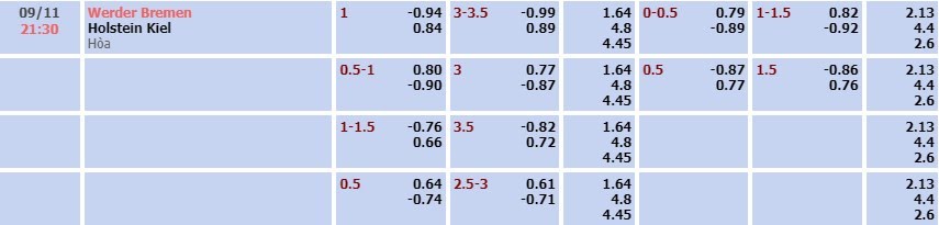 Tỷ lệ kèo Bundesliga Werder Bremen vs Kiel