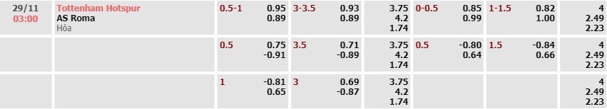 Tỷ lệ kèo UEFA Europa League Tottenham vs AS Roma