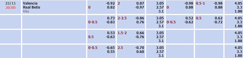 Tỷ lệ kèo La Liga Valencia vs Real Betis