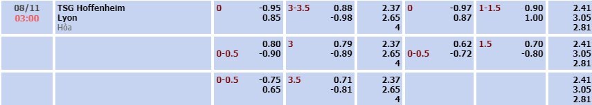 Tỷ lệ kèo UEFA Europa League Hoffenheim vs Lyon