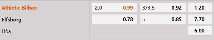 Tỷ lệ kèo Athletic Bilbao vs Elfsborg