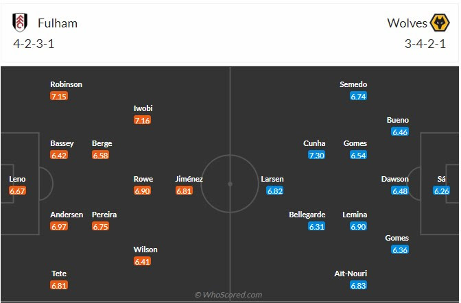 Đội hình dự kiến Fulham vs Wolves