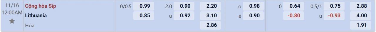 Tỉ lệ kèo Síp vs Lithuania