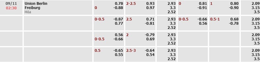Tỷ lệ kèo Bundesliga Union Berlin vs Freiburg