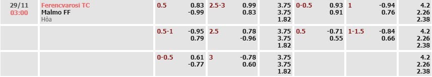 Tỷ lệ kèo UEFA Europa League Ferencvarosi vs Malmo