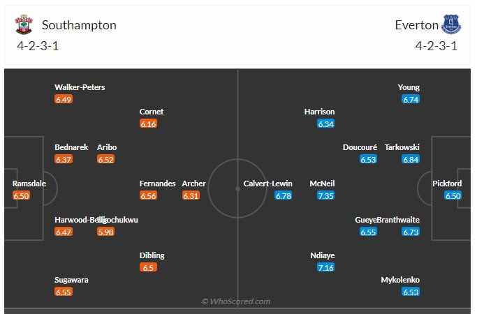 Đội hình dự kiến Southampton vs Everton