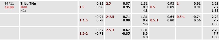 Tỷ lệ kèo Vòng loại World Cup Triều Tiên vs Iran