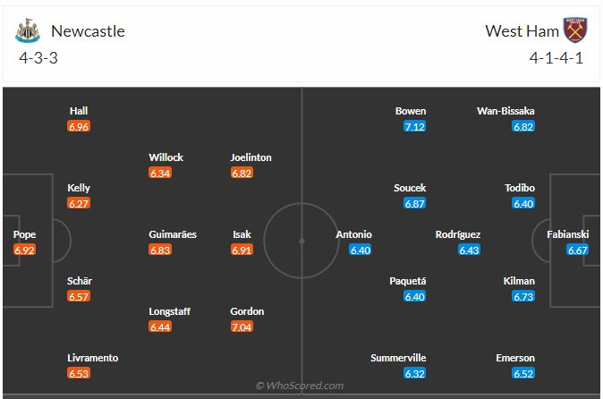 Đội hình dự kiến Newcastle vs West Ham