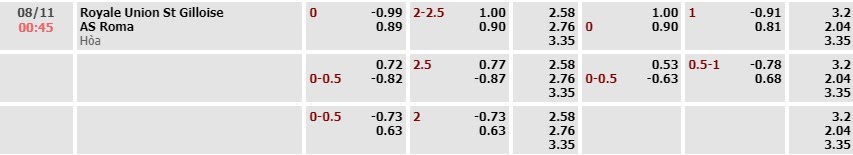 Tỷ lệ kèo UEFA Europa League Union SG vs AS Roma