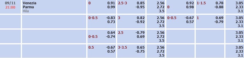 Tỷ lệ kèo Serie A Venezia vs Parma