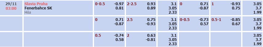 Tỷ lệ kèo UEFA Europa League Slavia Praha vs Fenerbahce