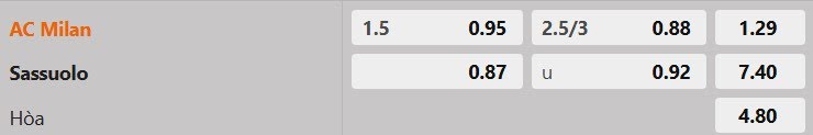 Tỷ lệ kèo AC Milan vs Sassuolo