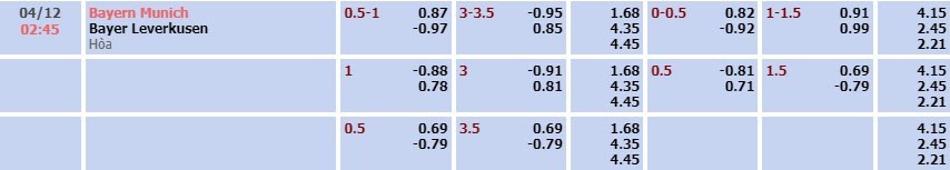 Tỷ lệ kèo DFB-Pokal Bayern Munich vs Leverkusen