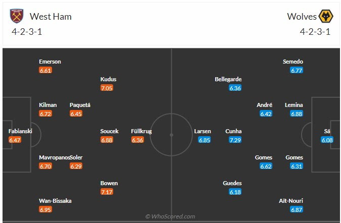 Đội hình dự kiến West Ham vs Wolves