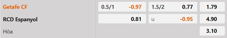 Tỷ lệ kèo Getafe vs Espanyol